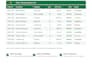do accurate data entry and microsoft excel work